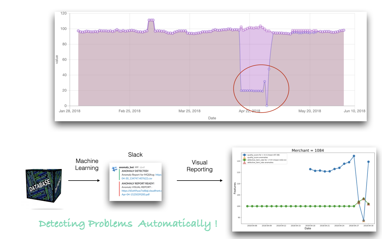 Performence Monitoring and alerting system