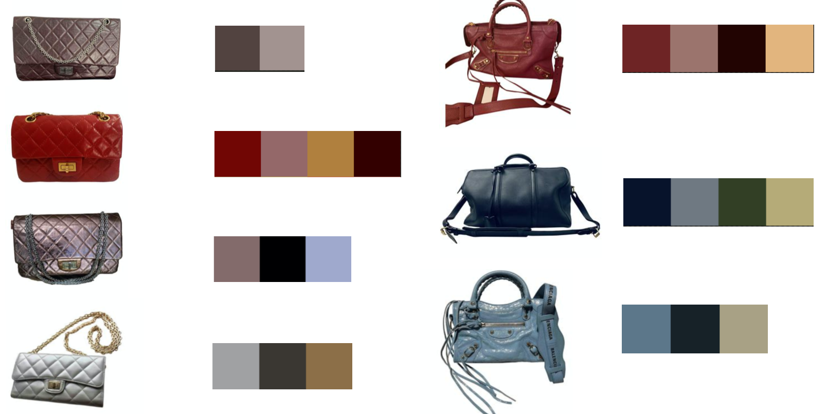Objects colours extraction