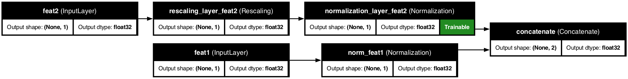 Text Feature Pipeline