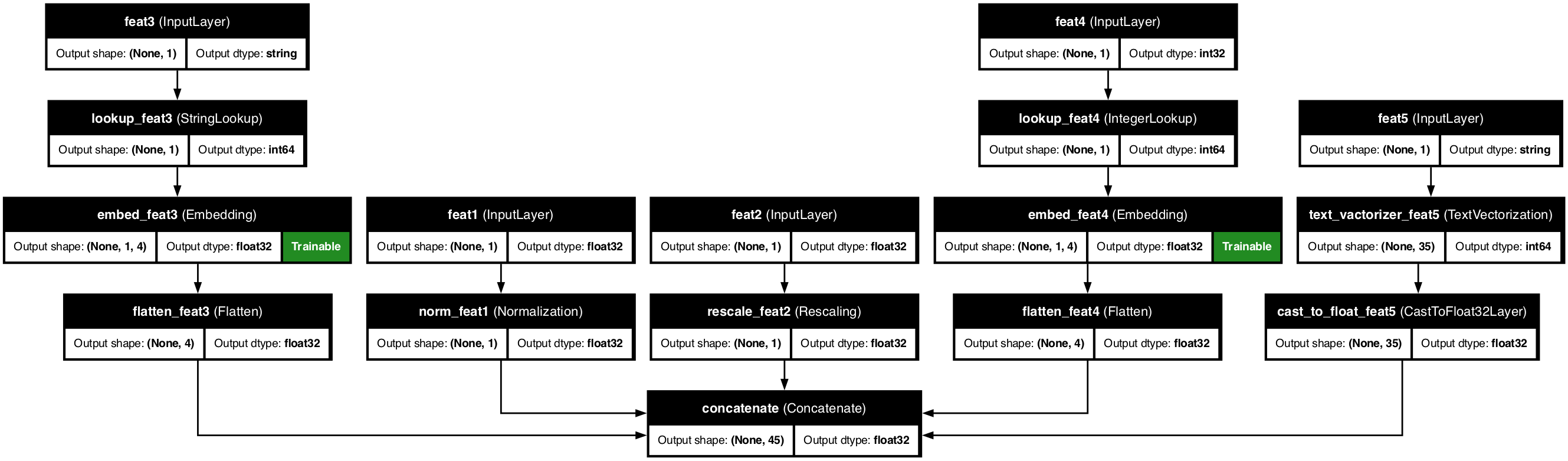 KDP Architecture Diagram