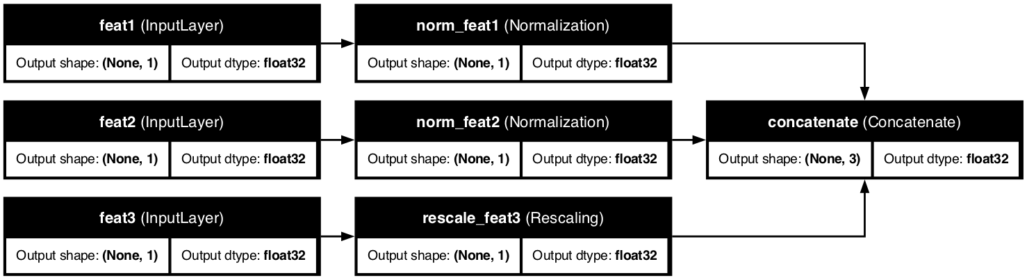 Numeric Feature Pipeline