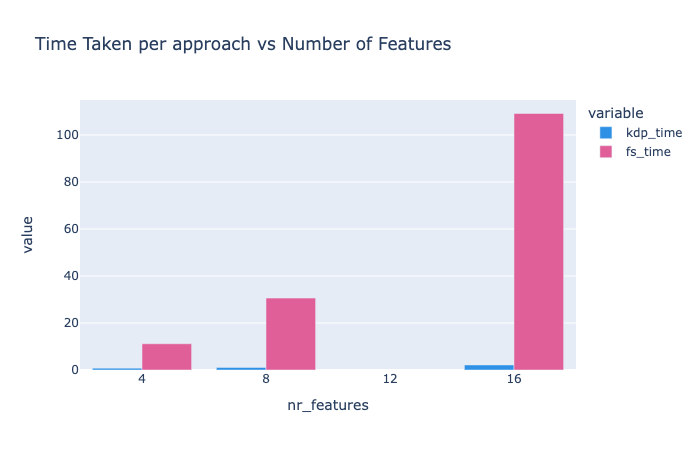 Time Taken vs Nr_Features